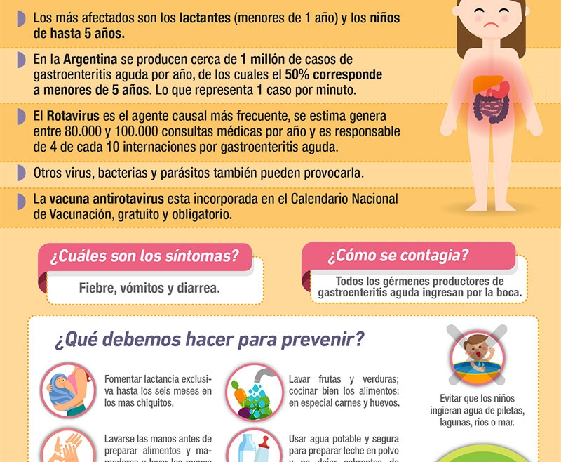 Cada minuto se produce un cuadro de diarrea aguda en menores de 5 años en nuestro país