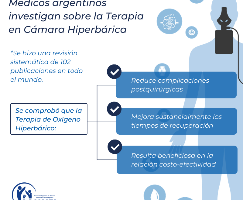 Estudio argentino revela que la terapia de oxigeno hiperbárico optimiza los costos sanitarios