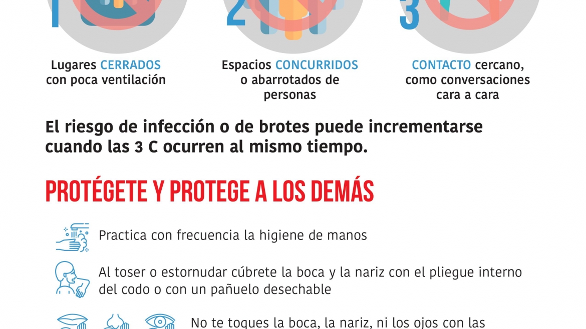 Covid 19: Durante la flexibilización evita las 3 C