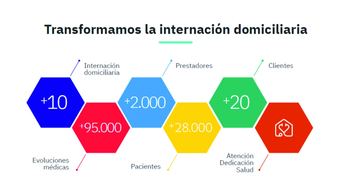 Internación domiciliaria y segunda ola de Covid-19
